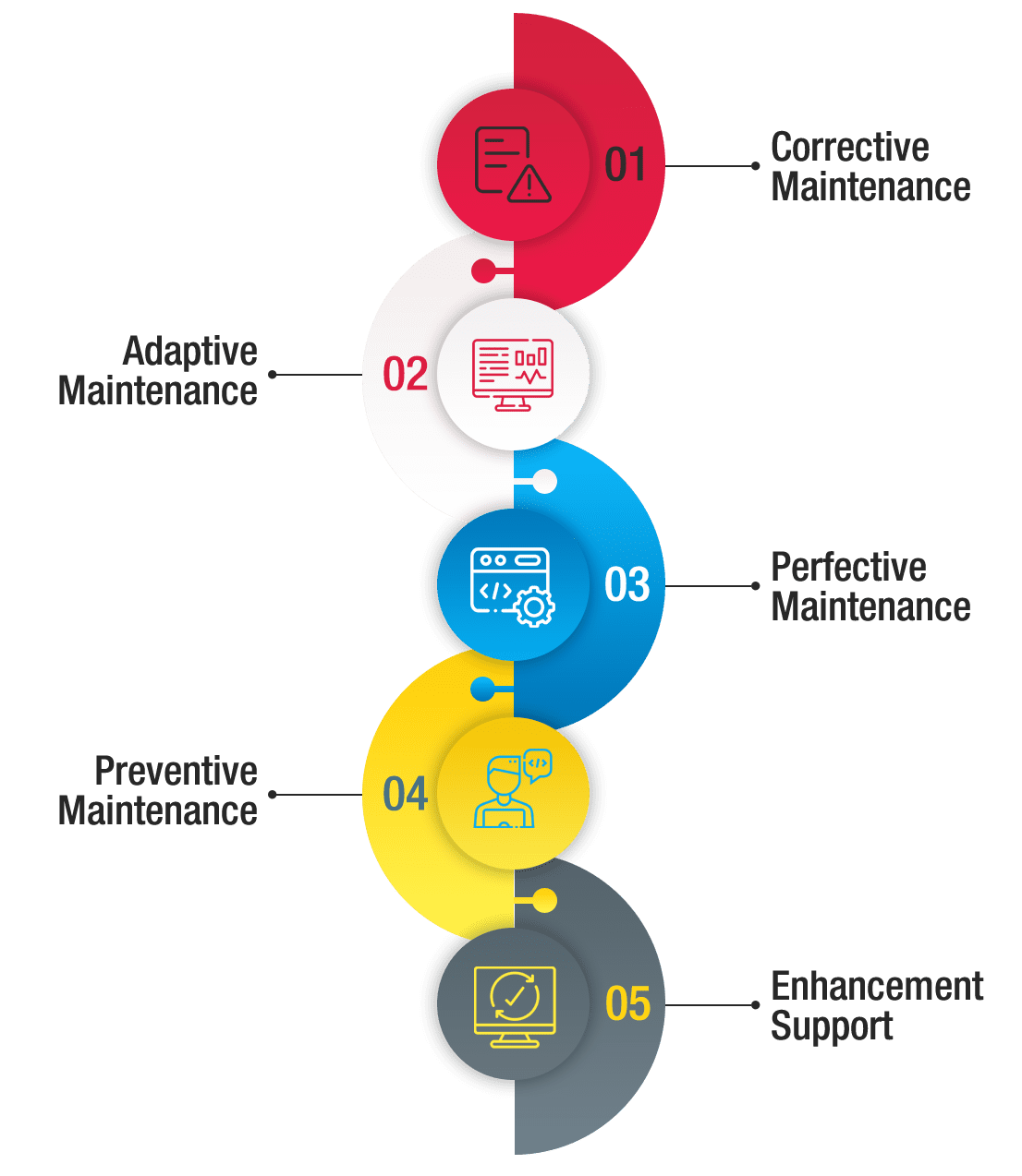 Critical Role of Software Maintenance in Business Success