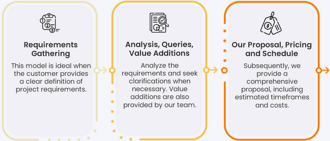 Project Execution- Requirement Gathering